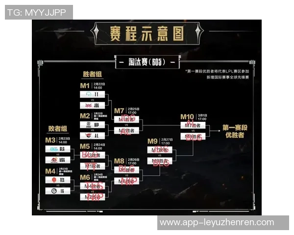 实时新闻英雄联盟个人能力排行榜揭晓TES战队实力强劲位列第六名